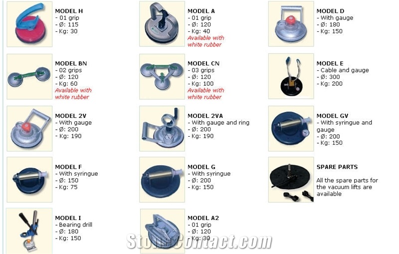 Vacuum Lifter, Slabs, Countertops Handling Tools