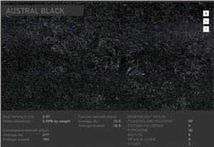 Austral Black Granite Slabs & Tiles