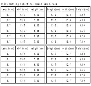 Stone Cutting Tips for Chain Saw