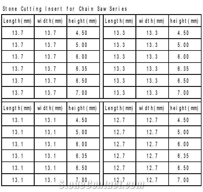 Tungsten Bits for Chain Saw Cutting Machine