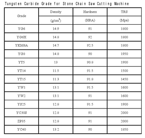 Tungsten Bits for Chain Saw Cutting Machine