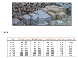 Granite Cubes, Granite Sets, Cinzento Ariz Grey Granite Cubes