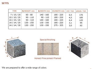 Granite Cubes, Granite Sets, Cinzento Ariz Grey Granite Cubes