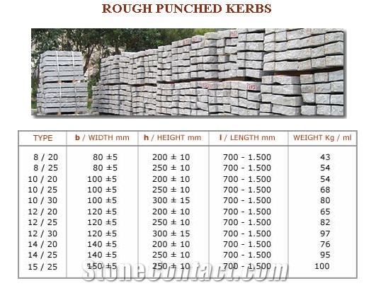 Rough Punched Kerbs, Grey Granite Kerbs