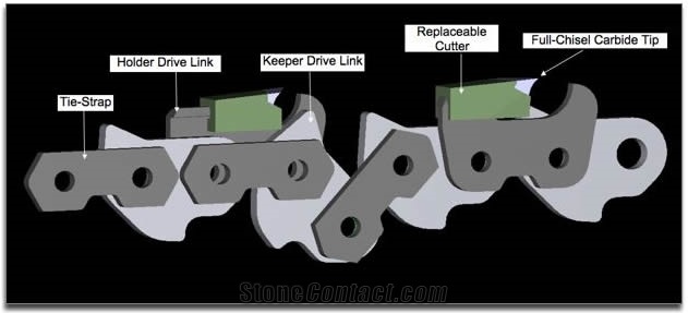 Chain-Serts Saw Chain