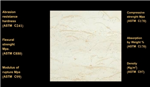 Filetto Hassana Chiaro Limestone, Egypt White Limestone