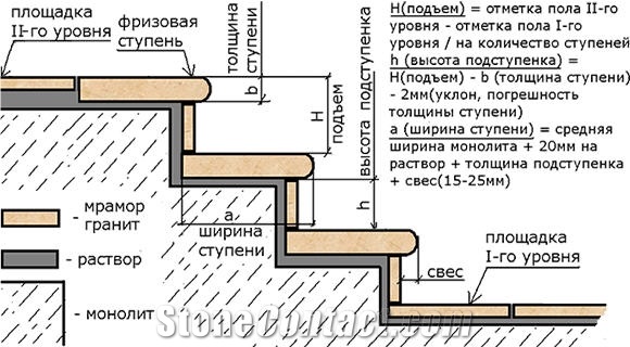 Rosalia Marble Stairs, Rosalia Pink Marble Stairs