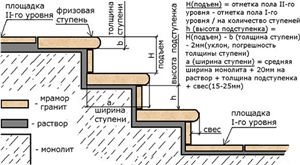 Rosalia Marble Stairs, Rosalia Pink Marble Stairs