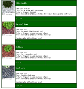 Gravel and Pebble Stones