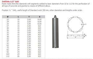Drill Bits 1/2" Gas Drill Bits 1/2" Gas
