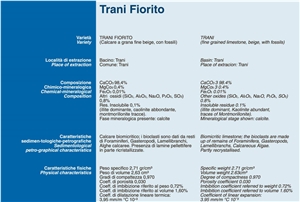 Trani Fiorito Limestone Tiles, Italy Beige Limestone