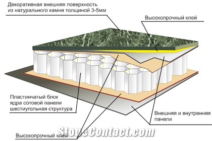 Honeycomb Backed Marble Composite Panels