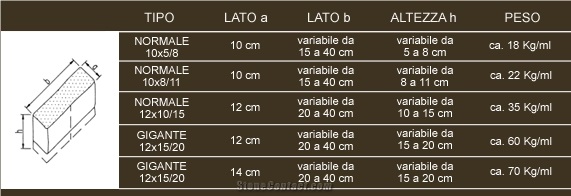 Porfido Rosso Cube Stone, Pavers, Porfido Sarentino Rosso Red Granite Cube Stone