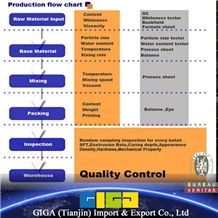 Giga Marble and Granite Adhesive