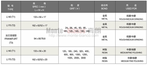 Diamond Abrasive for Granite Polishing Diamond Fickert Abrasive Monte-Bianco Diamond Tools
