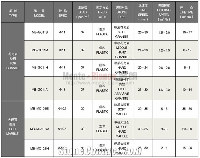 Diamond Wire Saw for Block Dressing Cutting Stone Diamond Wire Saw Cutting Tools