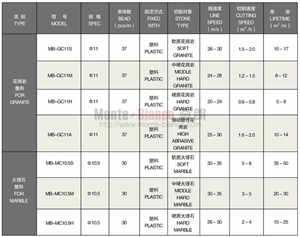 Diamond Wire Saw for Dressing Cutting Granite Blocks Wire Saw