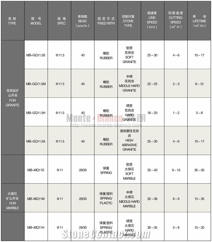 Diamond Wire Saw for Granite Quarrying Manufacturer Wire Saws