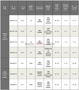 Monte-Bianco Diamond Wire Saws Stone Cutting Quarrying Diamond Wire Saw Tools