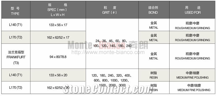Monte-Bianco Resin Bond Diamond Grinding Abrasive Tools Manufacturer