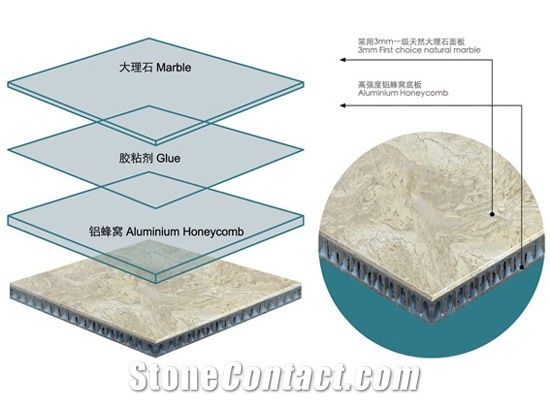 Natural Stone Laminated with Aluminum(Ultra Thin)