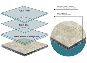 Natural Stone Laminated with Aluminum(Ultra Thin)