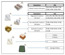 Diamond Frankfurt Use in Marble Polishing