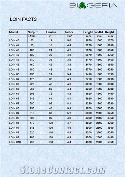Loin System BIOLOGIC CLARIFICATION