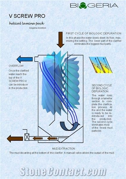 V Screw Pro - Biologic Waste Water Clarifier for the Stone Industry