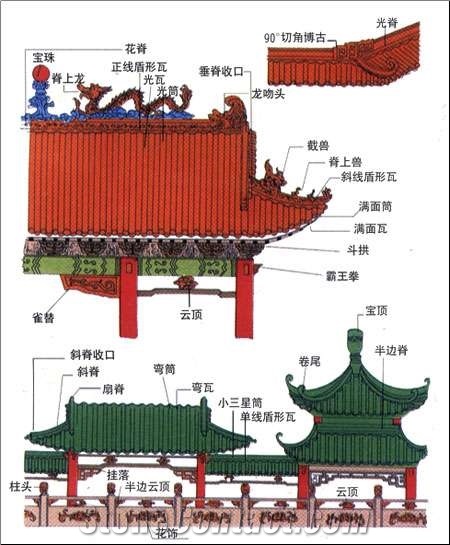 Chinese Roof Tile for Ancient Buildings Roof Materials