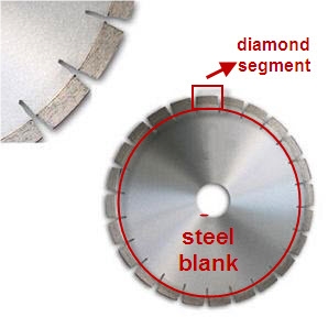 Diamond Saw Blade U Segmentd Fast Cutting
