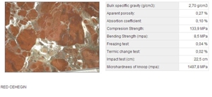 Rojo Cehegin Marble, Gris Cehegin Marble Quarry
