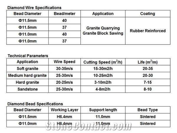 Diamond Wire for Granite and Marble Sawing