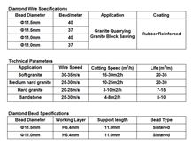 Diamond Wire for Granite and Marble Sawing