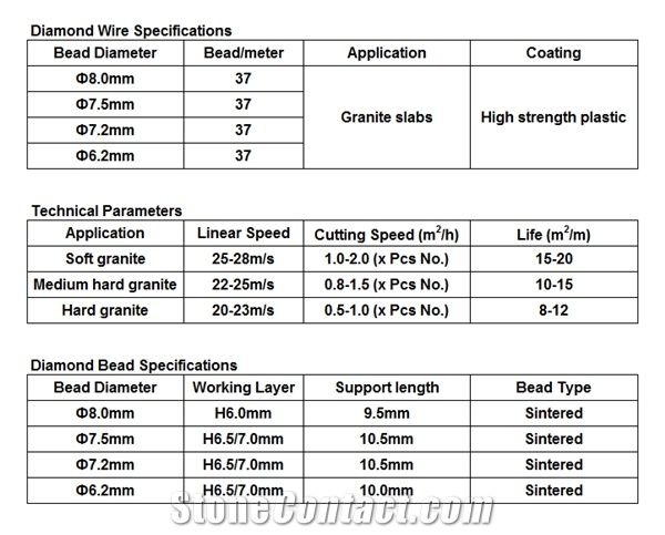 Diamond Wire for Granite and Marble Sawing