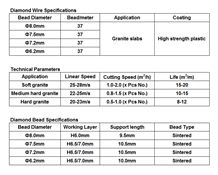 Diamond Wire for Granite and Marble Sawing