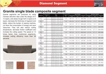 Diamond Blade Segments