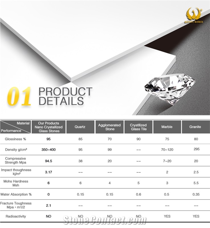 Zero Water Absorption Nano Crystallized Stone Slabs for Bathroom Sinks