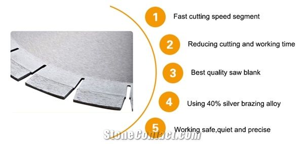 High Quality Diamond Saw Blade for Stone Cutting