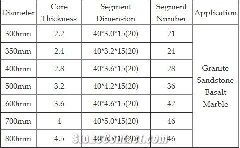 High Quality Diamond Saw Blade for Stone Cutting