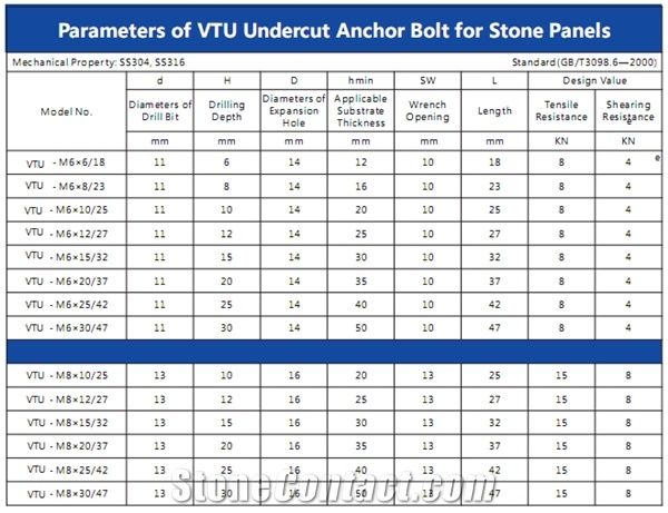 Undercut Anchors Vtu-01/ Wall Cladding Anchor/ Granite Anchor/ Marble Anchor for Wall Cladding Panels