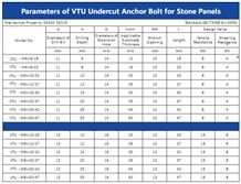Undercut Anchors Vtu-01/ Wall Cladding Anchor/ Granite Anchor/ Marble Anchor for Wall Cladding Panels