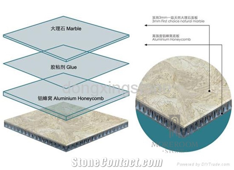 Carrara White Marble Composite with Aluminium Honeycomb Stone Panel