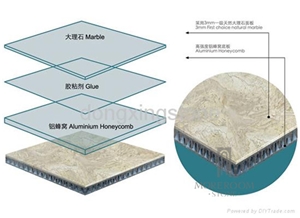 Carrara White Marble Composite with Aluminium Honeycomb Stone Panel