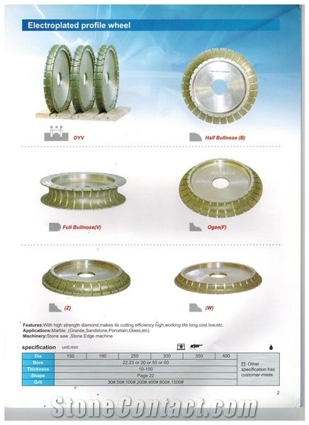Profiling Wheel