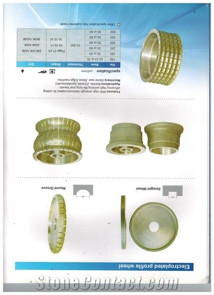 Profiling Wheel