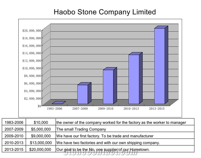 Reasonable Price Haobo China Quarry Handcarved Customized Modern Life Size Large Kylin Natural White Granite Statues Design for Outdoor Decoration