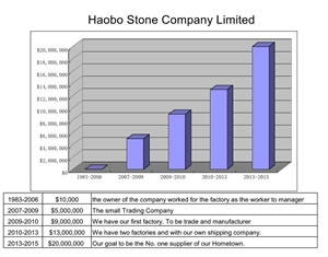 Reasonable Price Haobo China Quarry Handcarved Customized Modern Life Size Large Kylin Natural White Granite Statues Design for Outdoor Decoration