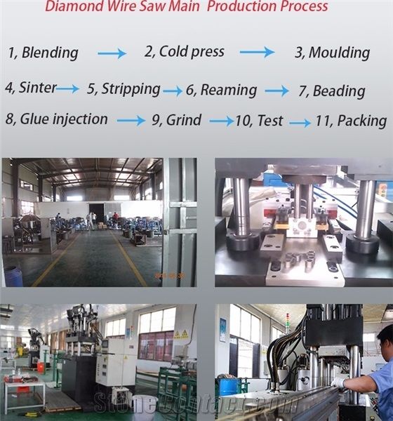 Multi Wire Saw ,High Efficient Rubber Wire Saw Tools, Stone Mining Tools, Marble Cutting Wire with Diamond Beads, Granite Cutter Rope