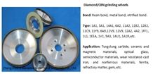 Diamond Grinding Wheels